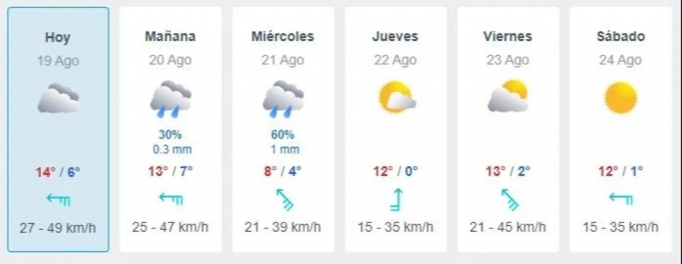 Provincia: a guardarse, se viene más frío y lluvia para este martes y miércoles